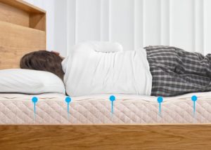 Nệm không bị suy giảm đàn hồi theo thời gian